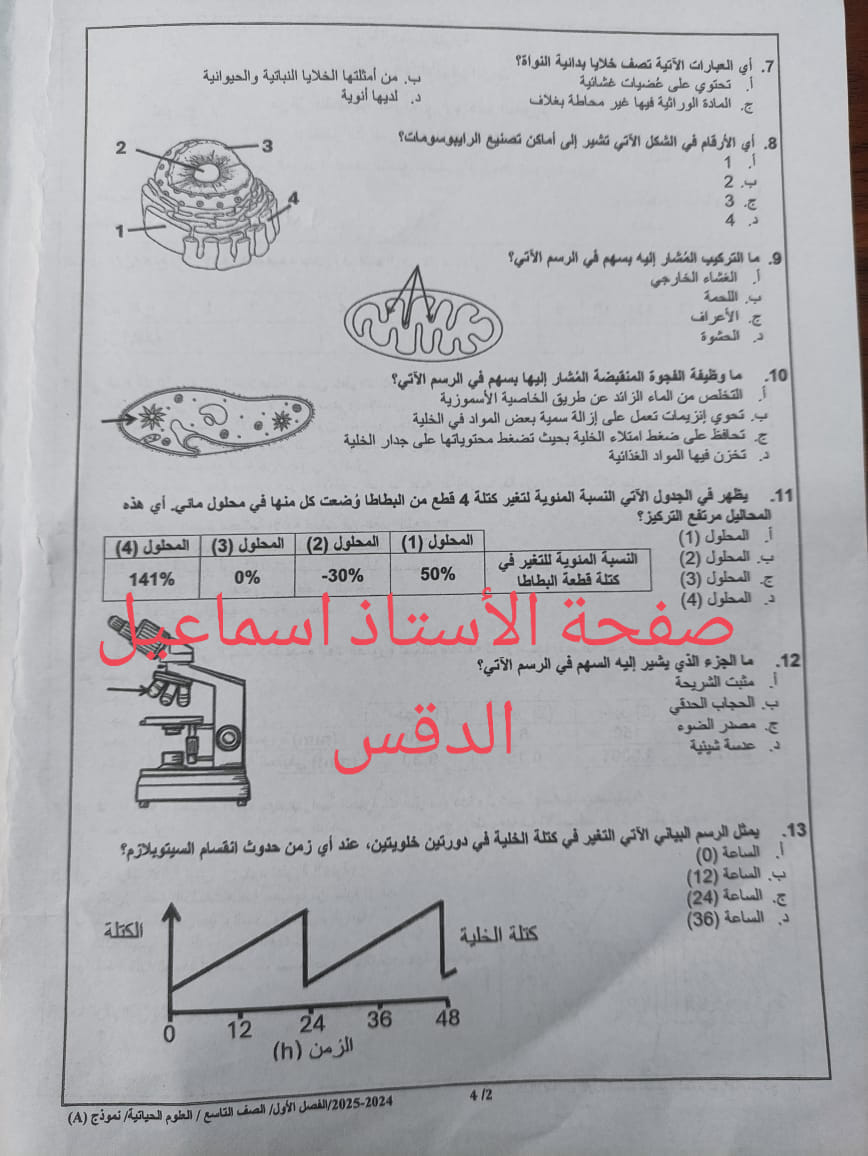 NDYyOTg4MC40NTk2 امتحان نهائي لمادة العلوم الحياتية الاحياء للصف التاسع الفصل الاول 2024